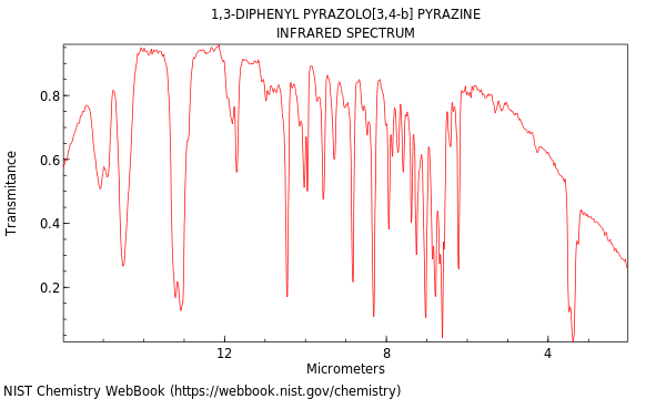 IR spectrum