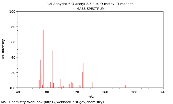 Mass spectrum