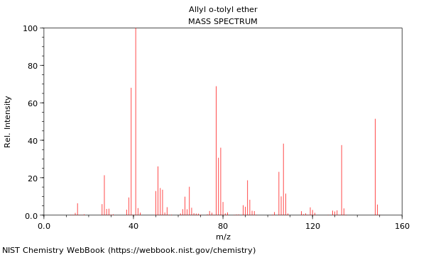 Mass spectrum