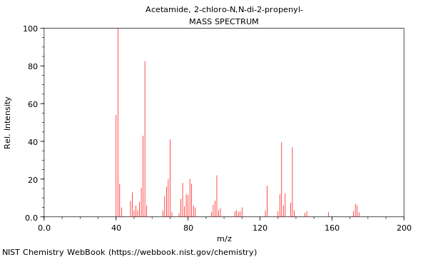 Mass spectrum