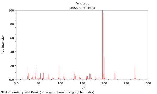 Mass spectrum