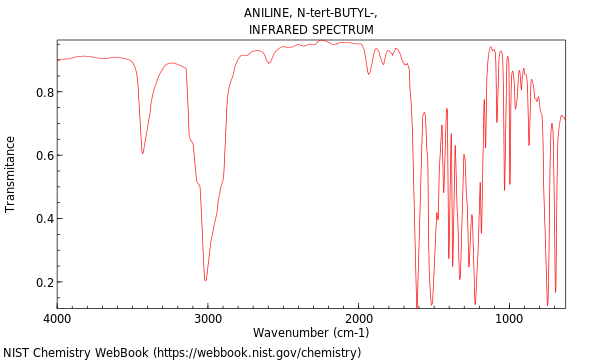 IR spectrum