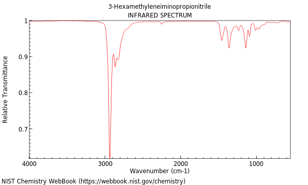 IR spectrum