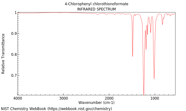 IR spectrum