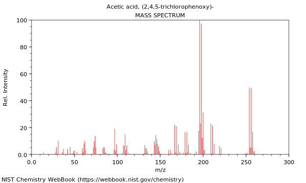 Mass spectrum