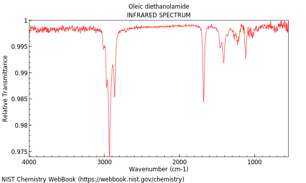 IR spectrum