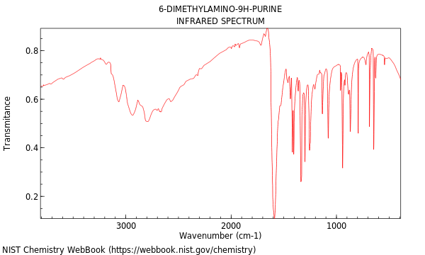 IR spectrum