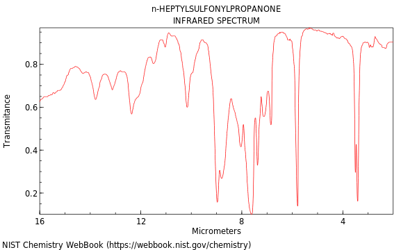 IR spectrum