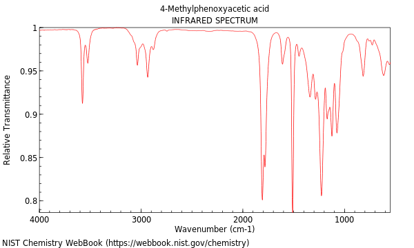 IR spectrum