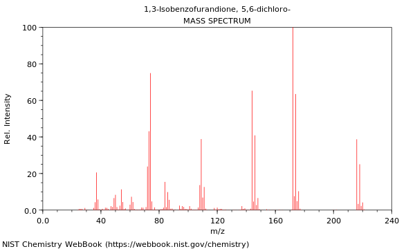 Mass spectrum