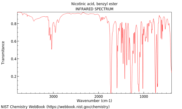 IR spectrum