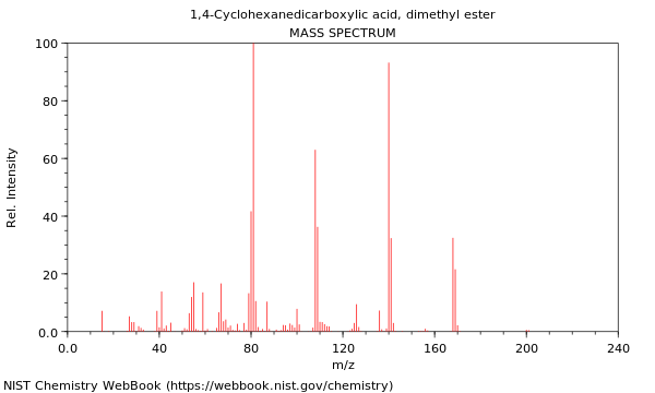 Mass spectrum