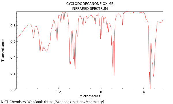 IR spectrum