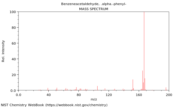 Mass spectrum