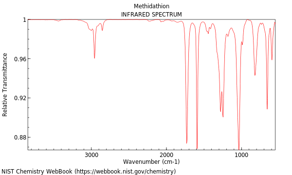 IR spectrum