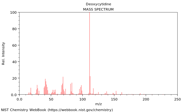 Mass spectrum