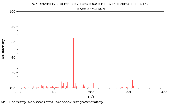 Mass spectrum