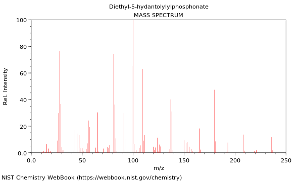 Mass spectrum