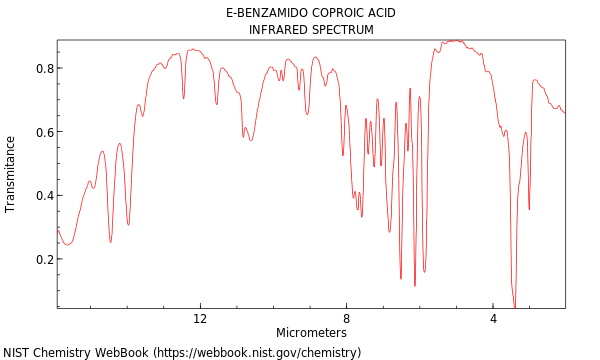 IR spectrum