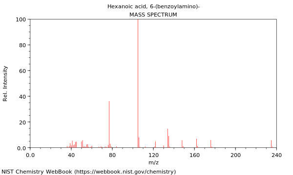 Mass spectrum