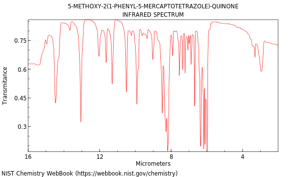 IR spectrum