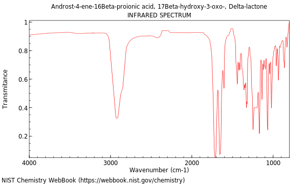 IR spectrum