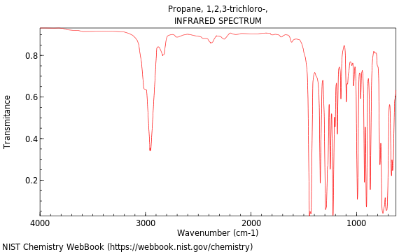 IR spectrum