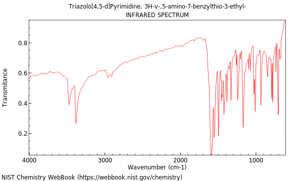 IR spectrum