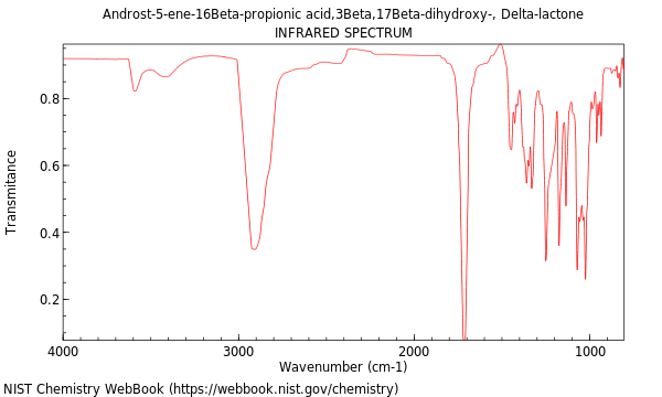 IR spectrum