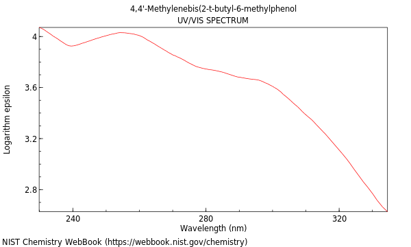 UVVis spectrum