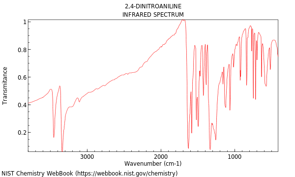 IR spectrum