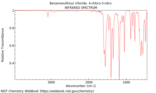 IR spectrum