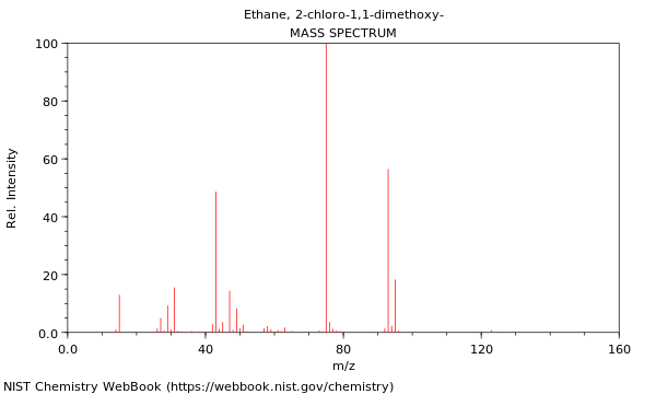 Mass spectrum