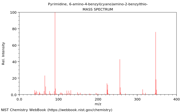 Mass spectrum