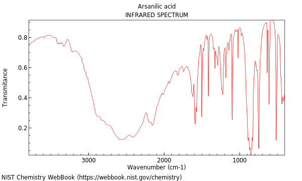 IR spectrum