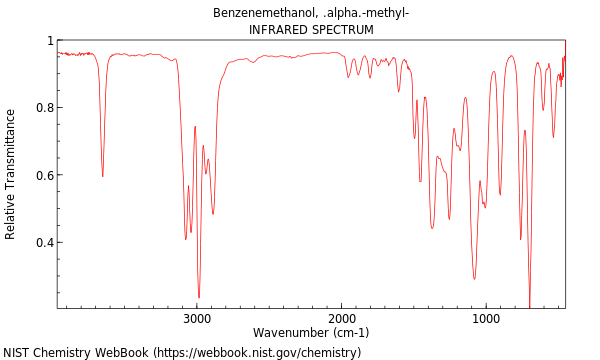 IR spectrum