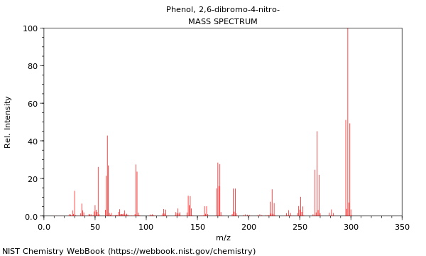 Mass spectrum