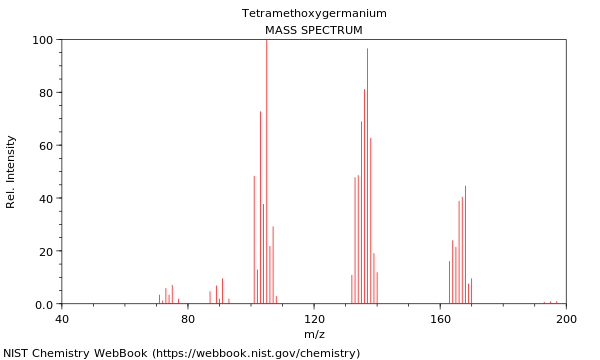 Mass spectrum