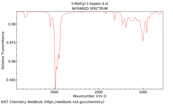 IR spectrum