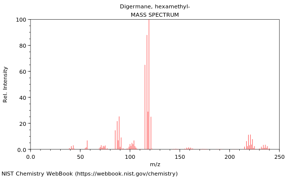 Mass spectrum