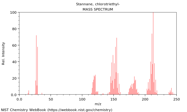 Mass spectrum