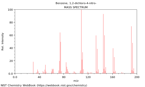 Mass spectrum