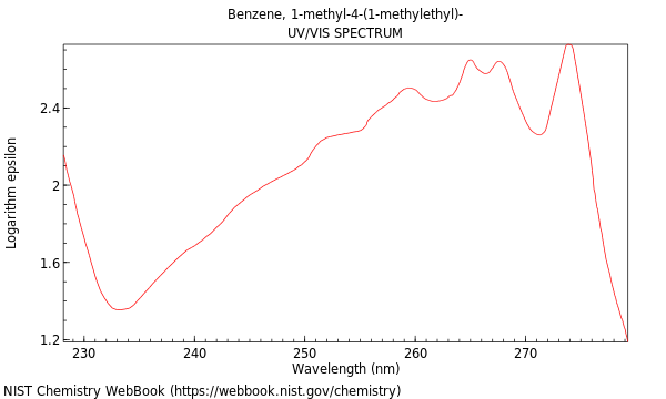 UVVis spectrum