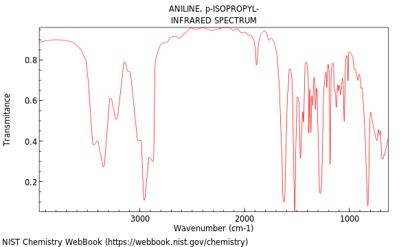 IR spectrum