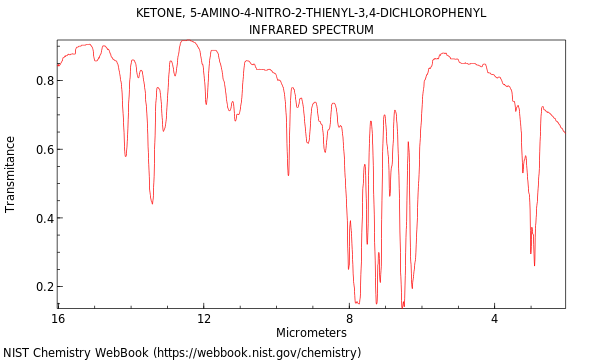 IR spectrum