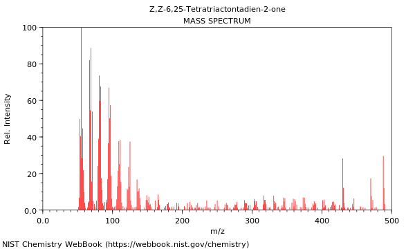 Mass spectrum