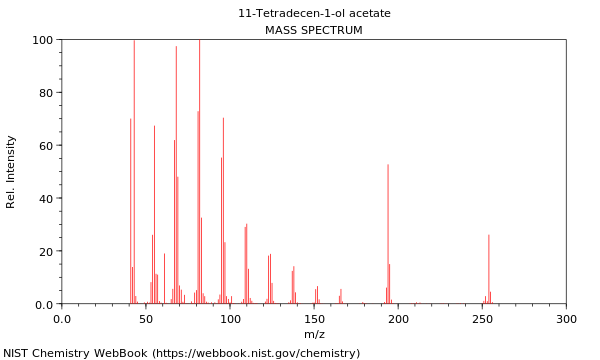 Mass spectrum