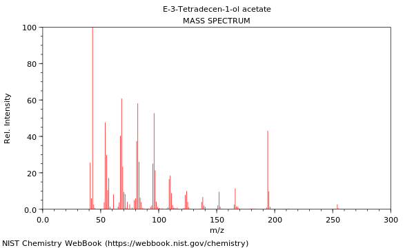 Mass spectrum