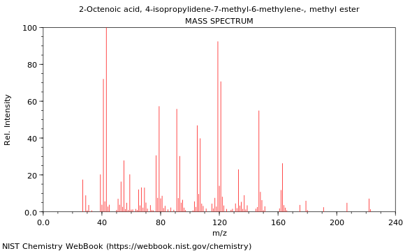 Mass spectrum