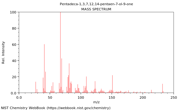 Mass spectrum